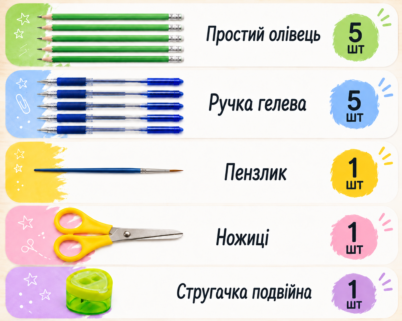 Олівці, ручки, пензлики, ножиці, стругачка