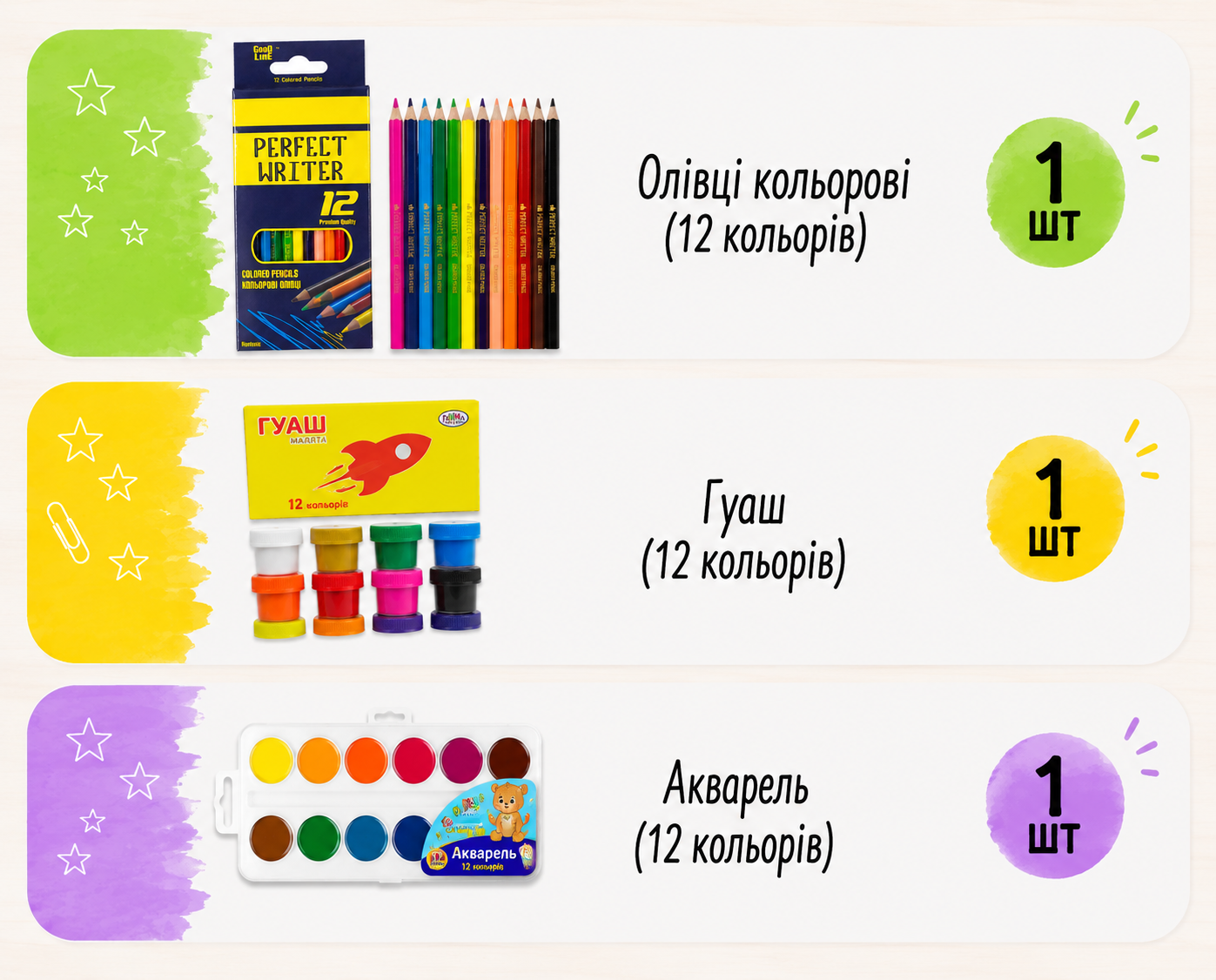 Кольорові олівці, папки, гуаш, акварель